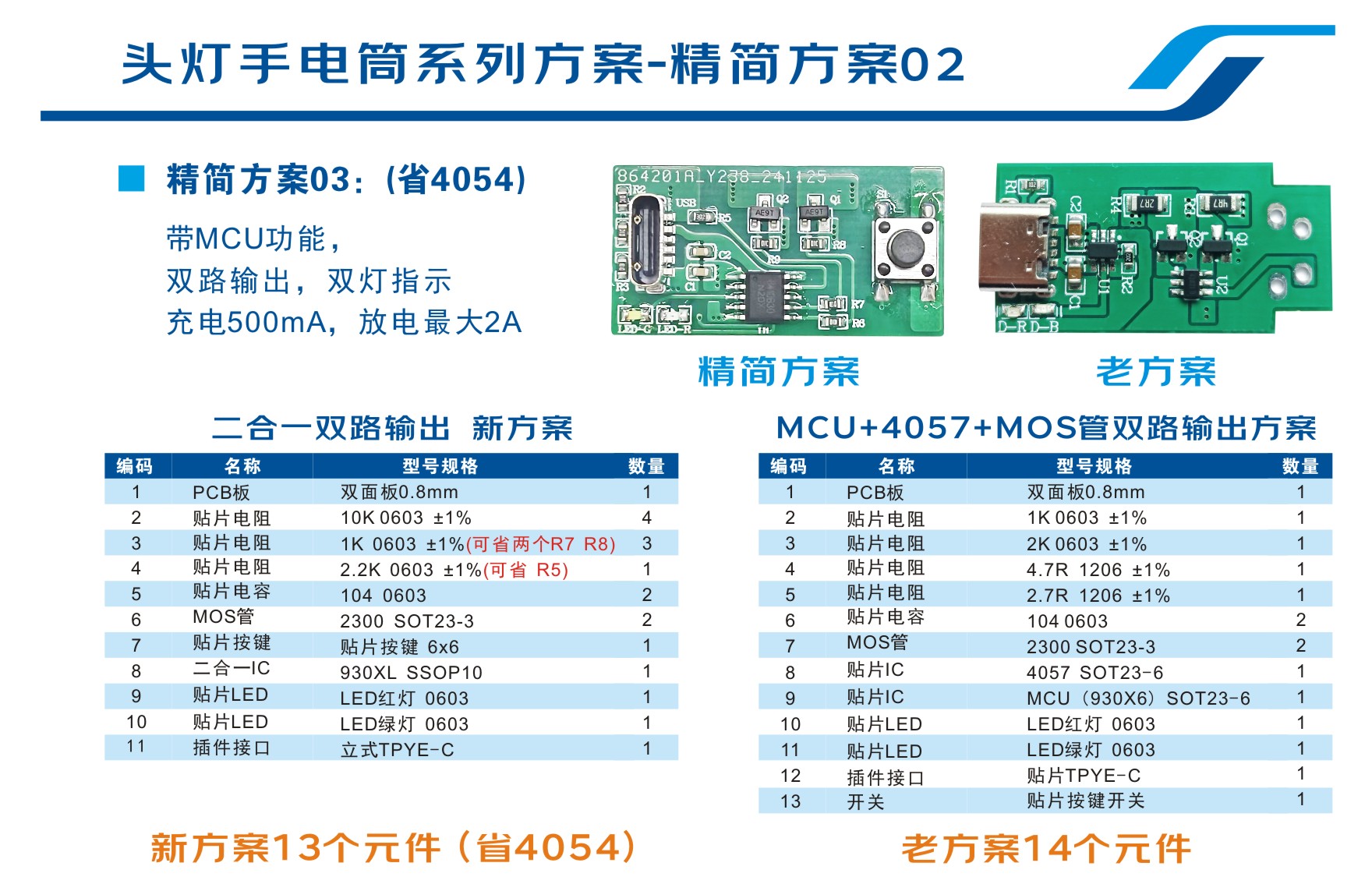 头灯手电筒方案BOM表对比 03.jpg